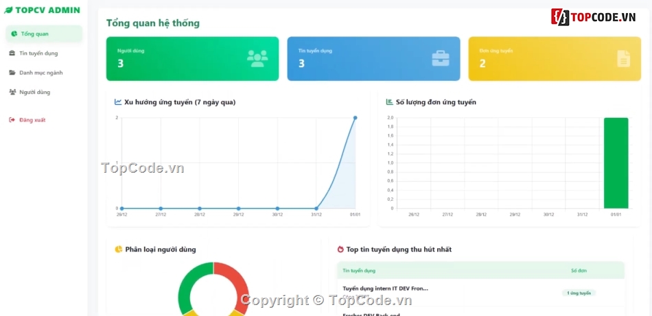 tuyển dụng,mới nhất,Website Website tuyển dụng
